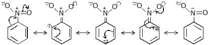 Resonating Structures & Hyperconjugation | Additional Study Material for JEE